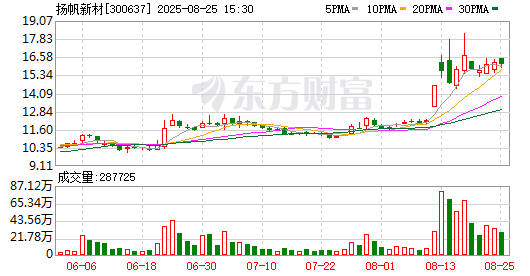K图 300637_0
