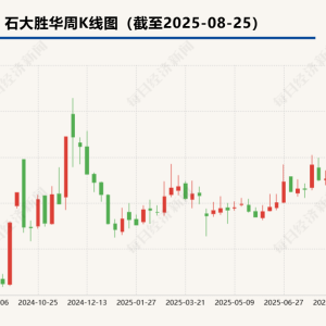 同比盈转亏  石大胜华上半年业绩受化工产品价格下行拖累