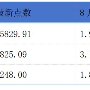 折叠自行车龙头企业大行科工通过港交所聆讯；奥克斯电气启动港股招股丨港交所早参 ...