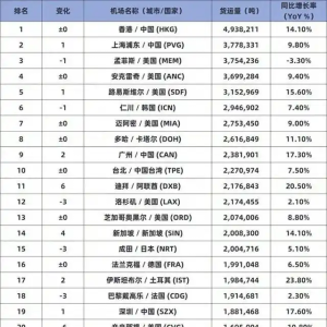 城市24小时 | 这座一线城市机场，又“扩容”了