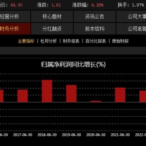 十年连增按下暂停！今世缘二季度净利润罕见下滑37%，发生了什么？ ...