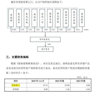 开盘即20cm涨停，开普云宣布重大收购预案  标的资产2024年营收超开普云近3倍 ...