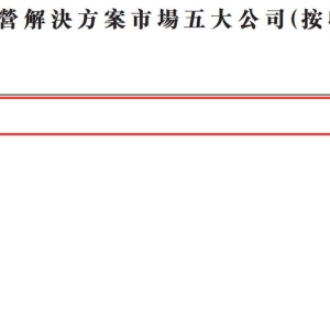 小鹅通递表港交所：深度绑定腾讯仍持续亏损，流动资产净额长期为负 ...