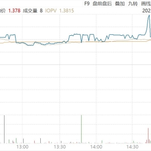 矿业ETF大涨5.32%、有色60ETF大涨5.00%、黄金股票ETF大涨4.37%点评