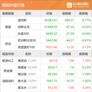 东方财富期货早餐 8月26日 周二