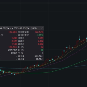 没有“纯元”光模块ETF，看看“甄嬛”通信ETF