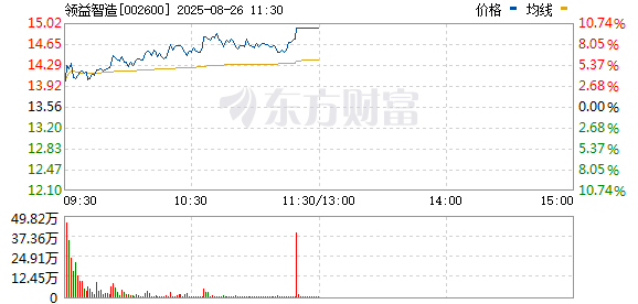 R图 002600_0