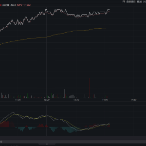 现金流ETF（159399）五连阳！关注大中市值风格“现金牛”机会 ...
