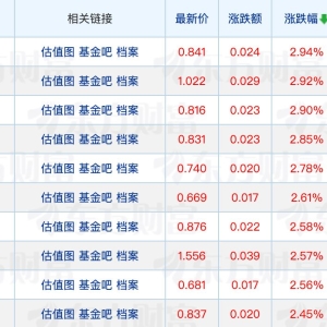 两家公募有副总经理变动；年内已有127家公募自购权益基金