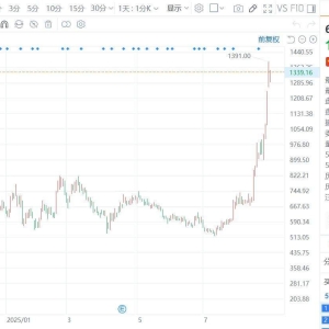 寒武纪跌逾3%，成交额超100亿元