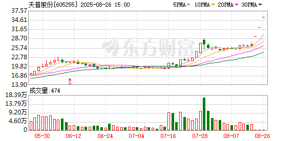 K图 605255_0