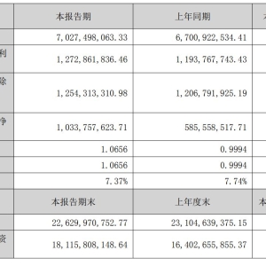 面对关税的不确定性，这家手工具产品龙头企业在半年报中透露了这些信息⋯⋯ ...