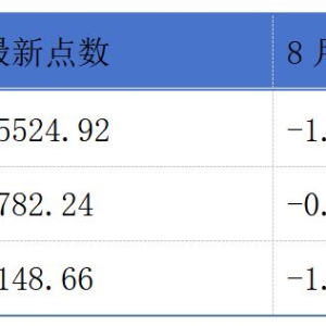 双登股份正式登陆港交所；纳真科技、应世生物-B首次递表港交所丨港交所早参 ...