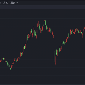 港股窄幅震荡 蔚来涨超8%