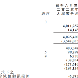 五菱汽车2025年上半年营收超40亿元 净利润增长超3倍