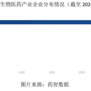 深圳生物医药产业45年：从“零起步”到2780家企业集聚，千亿元创新高地如何炼成？ ...