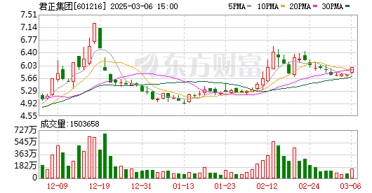 K图 601216_0