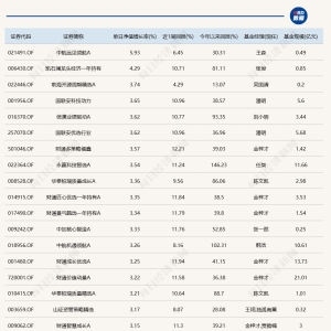 A股午后跳水回落，多只医药主题基金单日跌逾5%