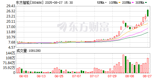 K图 300486_0
