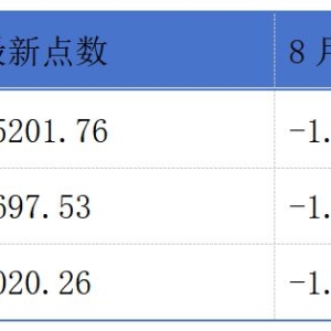 国货美妆龙头珀莱雅拟赴港上市；圣火科技首次递表港交所丨港交所早参 ...