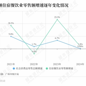 这座一线城市，市委书记和市长集体为“一顿饭”全面谋划