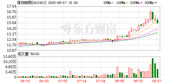 K图 603303_0