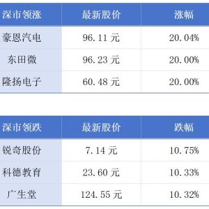 华夏鲲鹏南部产业基地落子东莞；广东将发放2000万元文旅消费券丨大湾区财经早参 ...