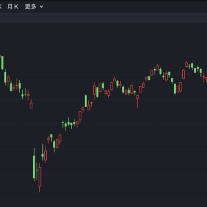 港股低开 美团跌近10%