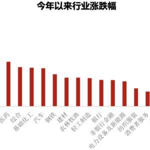 科技冲高回落，如何坐稳扶好？