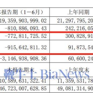净利暴跌356%，江淮汽车半年巨亏7.7亿！为了尊界江淮不惜下血本，定价百万尊界S800上 ...