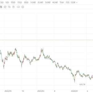 A股三大指数集体上涨！科创50指数涨幅扩大至3%，西部超导、中芯国际、寒武纪领涨，成 ...
