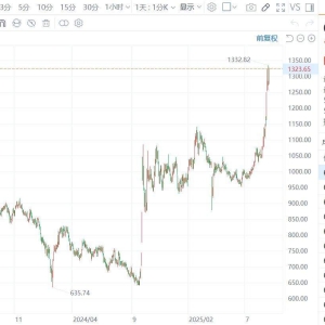 A股三大指数集体上涨，创业板指涨超2%，科创50指数涨超4%！近3600股上涨 ...