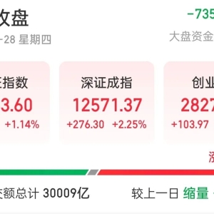 A股收盘，科创50指数大涨7.23%，寒武纪、中芯国际双双创历史新高 ...