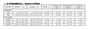 顺鑫农业上半年净利下滑近60%背后：白酒业务扛不住，猪肉业务几乎零利润 ...