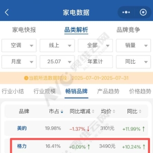 格力与小米“唇枪舌战”近半月背后：小米空调离“行业第二”还有多远？ ...