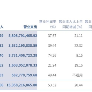 中信证券交出上市以来“最佳中期业绩”：大赚137亿元，拟分红43亿元 ...