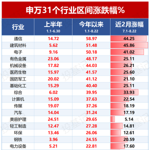 结构性牛市下，“固收+”或许是参与权益更好的选择