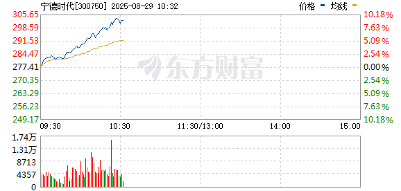 R图 300750_0
