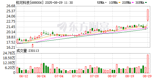 K图 688006_0