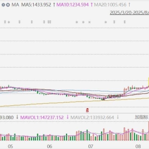 新股王寒武纪大跌超8%，截至目前成交109亿！发布股票交易风险提示，预计2025年全年实 ...