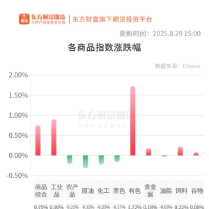 期市收评