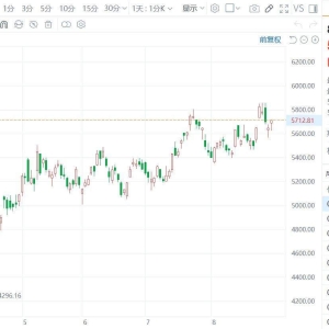 港股主要指数走高，恒生科技指数涨幅扩大至超1%，恒指涨0.85% ...