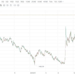 A股持续走强，创业板指涨逾3%，沪指涨0.57%，深成指涨1.55%！电池、保险、白酒、能源 ...