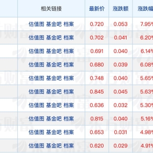 徐勇出任华安基金董事长；又有基金提前结束募集