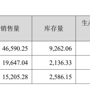 古井贡酒2025上半年实现营收近139亿元，业绩微增之下，轻度酒能切入年轻化赛道吗？ ...