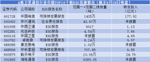 ESG信披观察 | 卫星通信行业ESG相关报告披露率为46%，太空环境治理议题待完善 ...