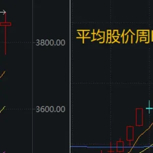 科技龙头纷纷“主动降温”！下周，哪些板块有望走强？分析来了→ ...