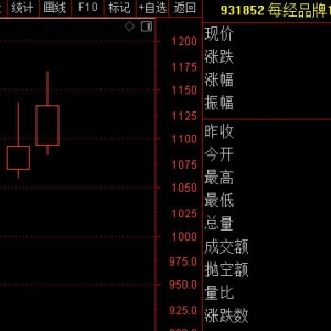 每经品牌100指数月线三连阳，国际大行看高农夫山泉成长性