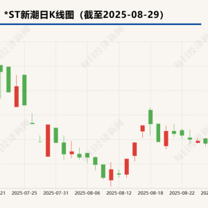 伊泰系拿下董事会，*ST新潮控制权争夺战却刚开场？半年报揭示交接僵局与退市危机 ...