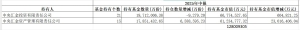 汇金持仓ETF市值1.28万亿元！增持路径曝光：宽基产品仍是主力，主题类基金遭调仓 ...